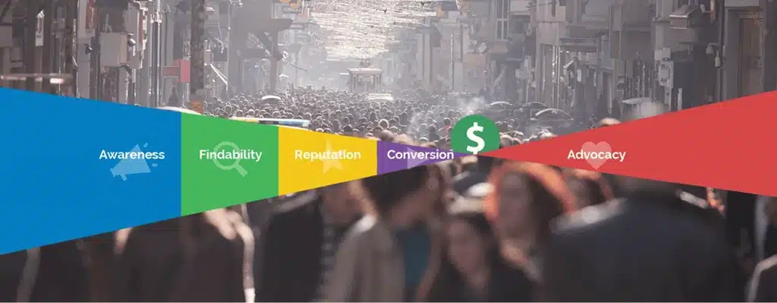 Following the modern customer journey