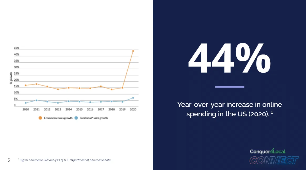 Amara's Law ecommerce