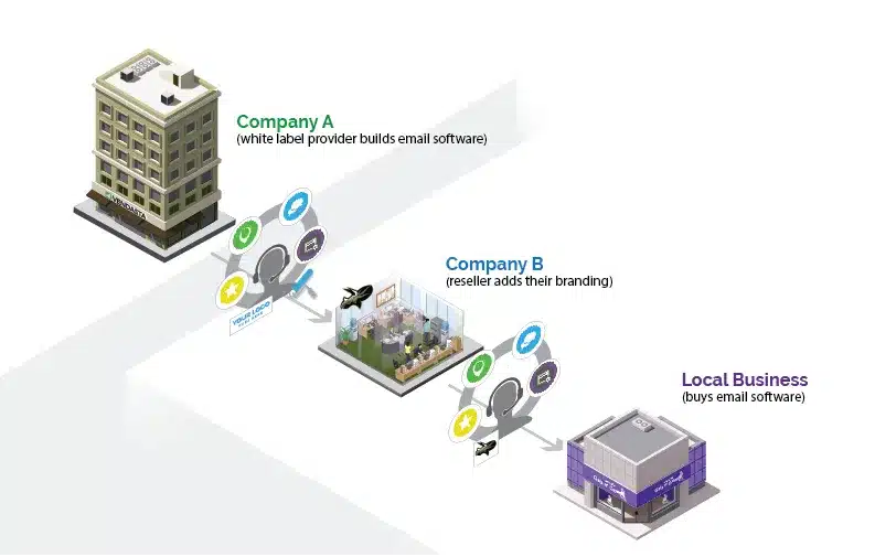 white-label-email-softwareArtboard-2