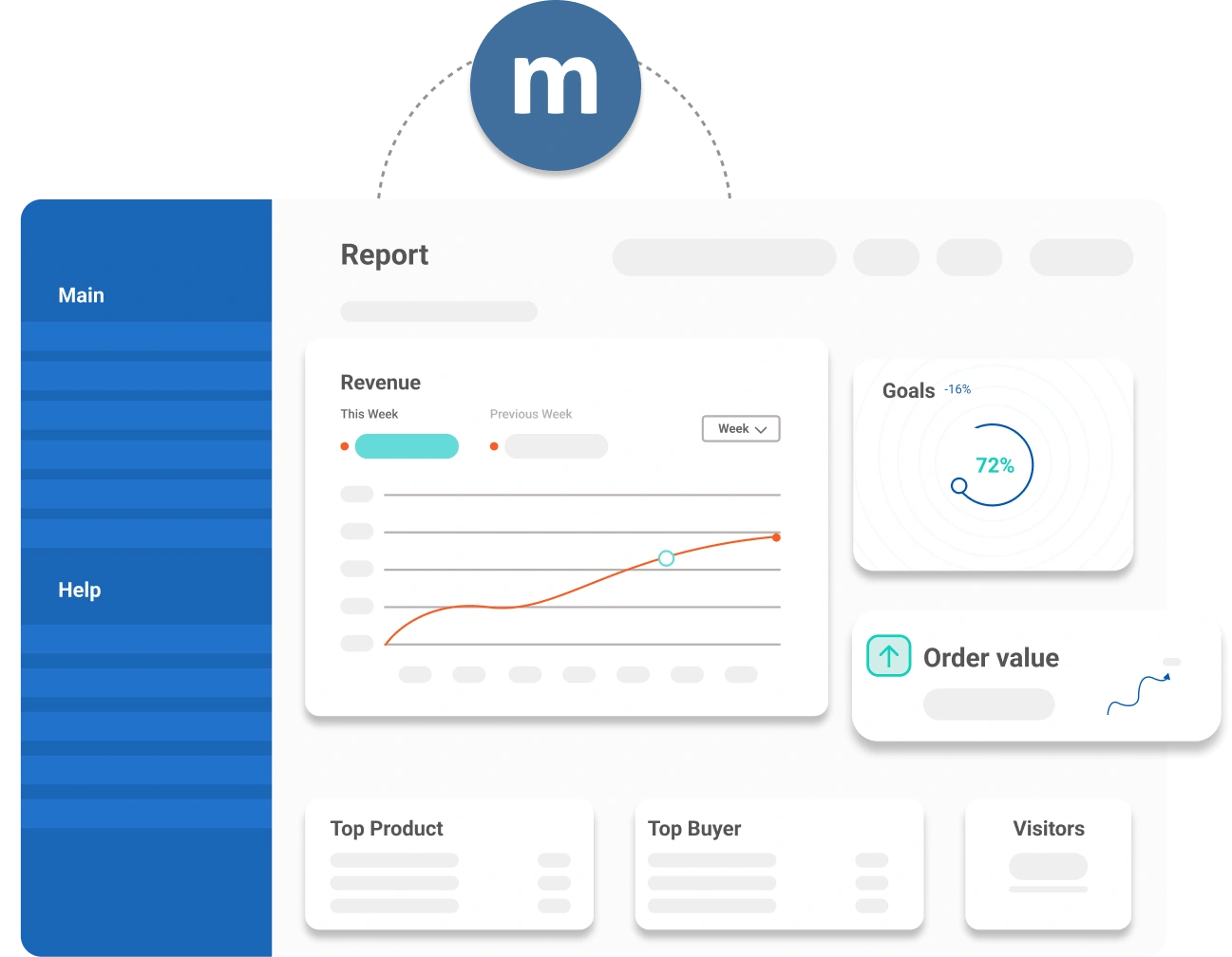 ppc-reporting: ppc reporting tool, matchcraft platform, vendasta