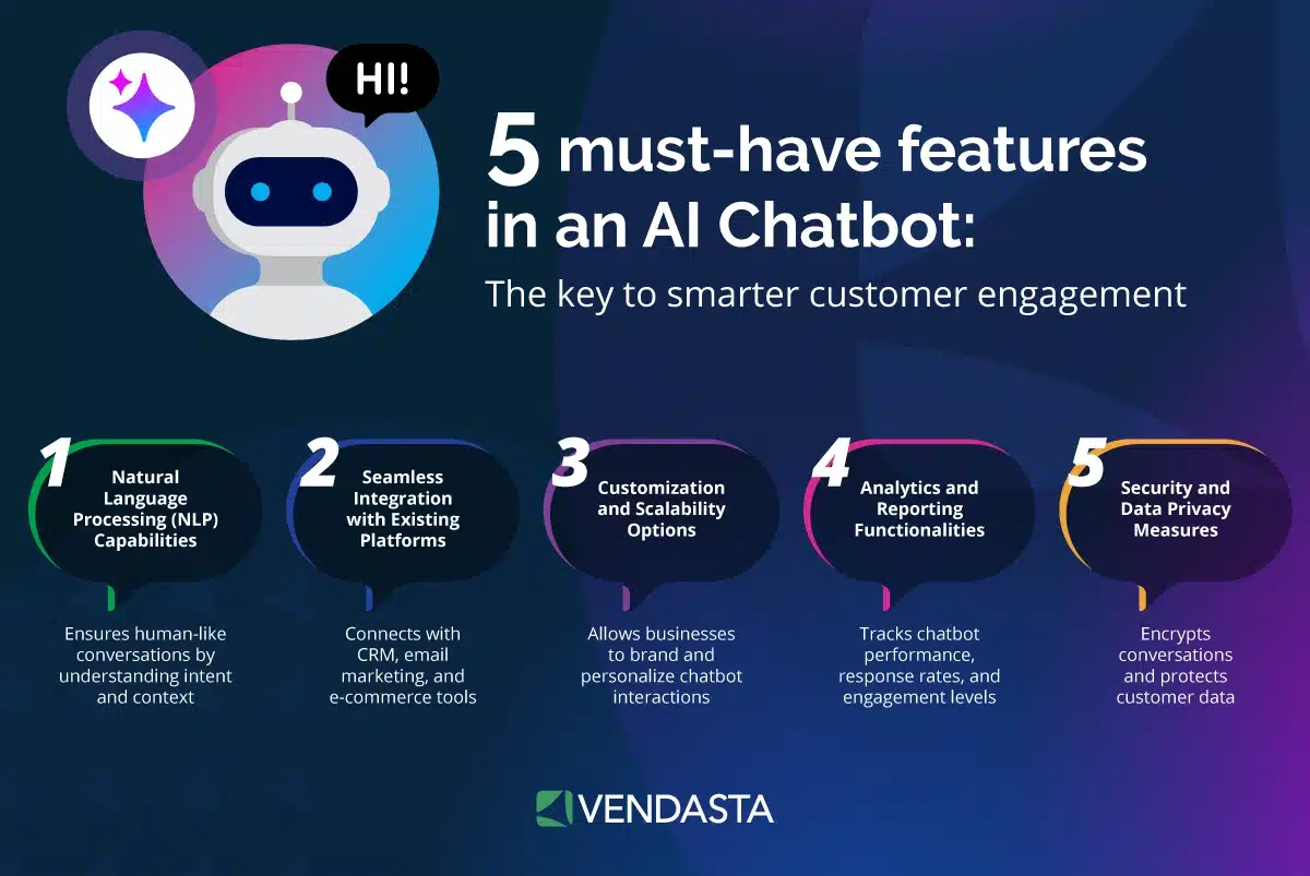 AI chatbot on a website engaging visitors to support digital lead generation.