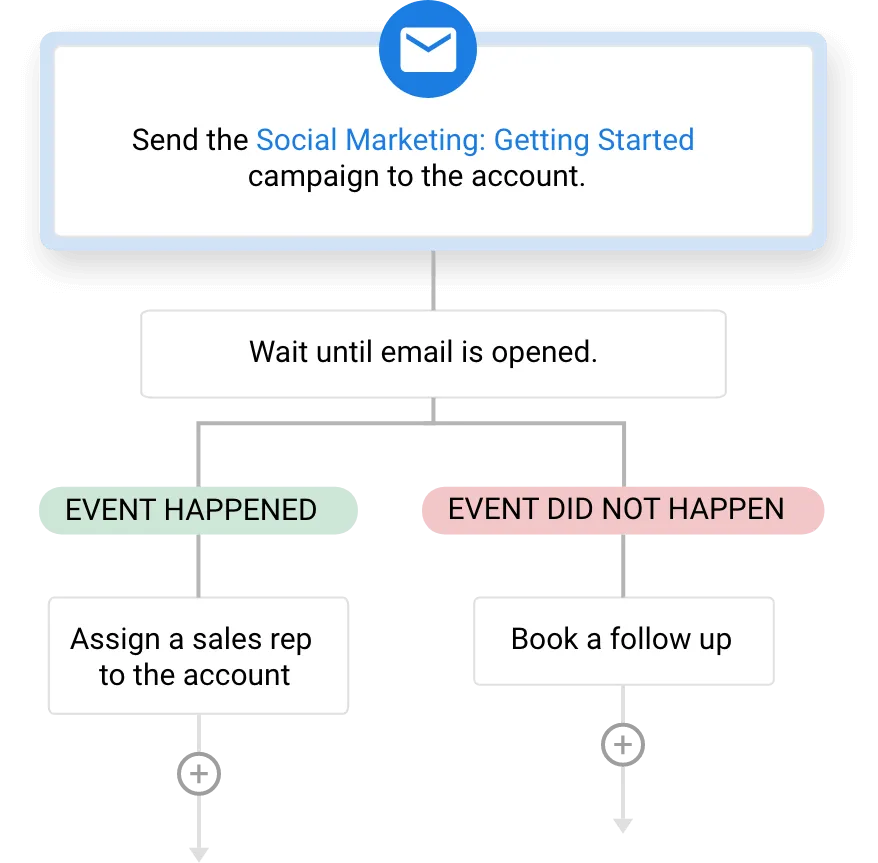 AI email marketing