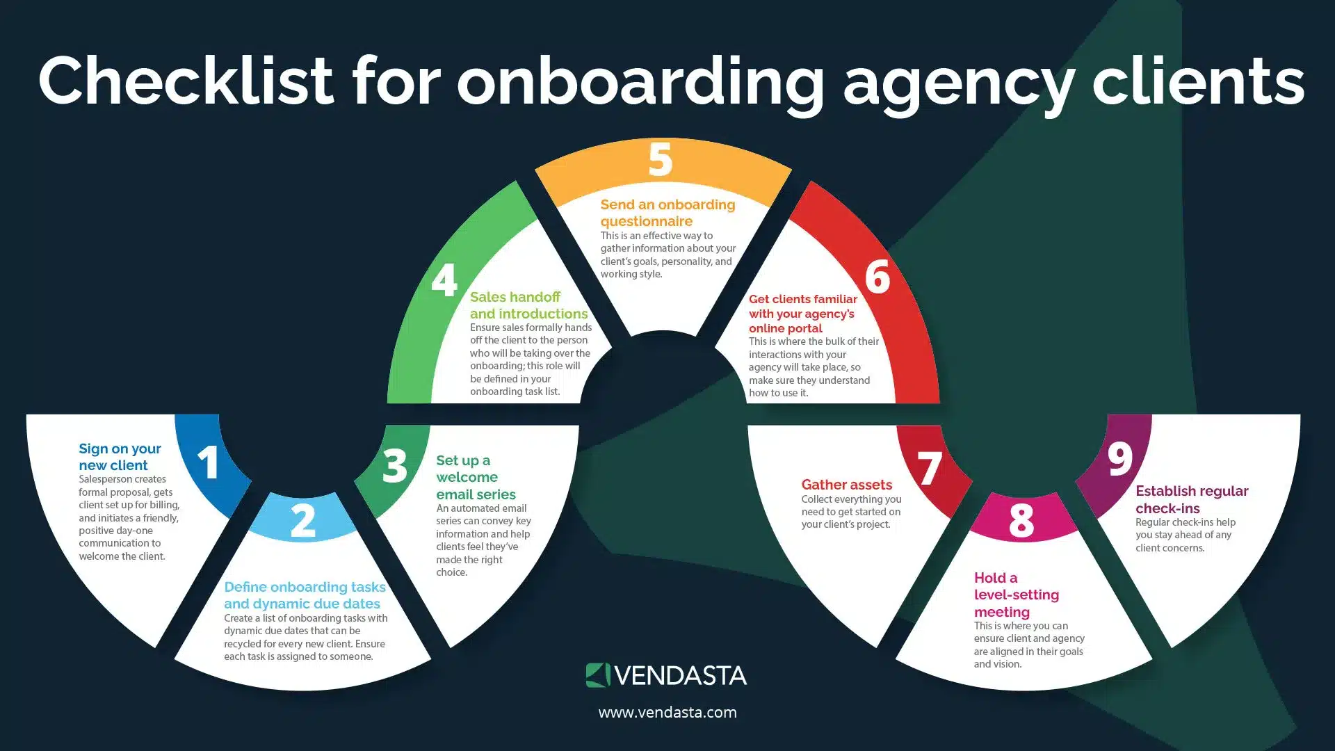 Check list for onboarding agency