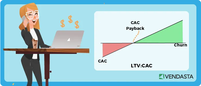LTV:CAC ratio