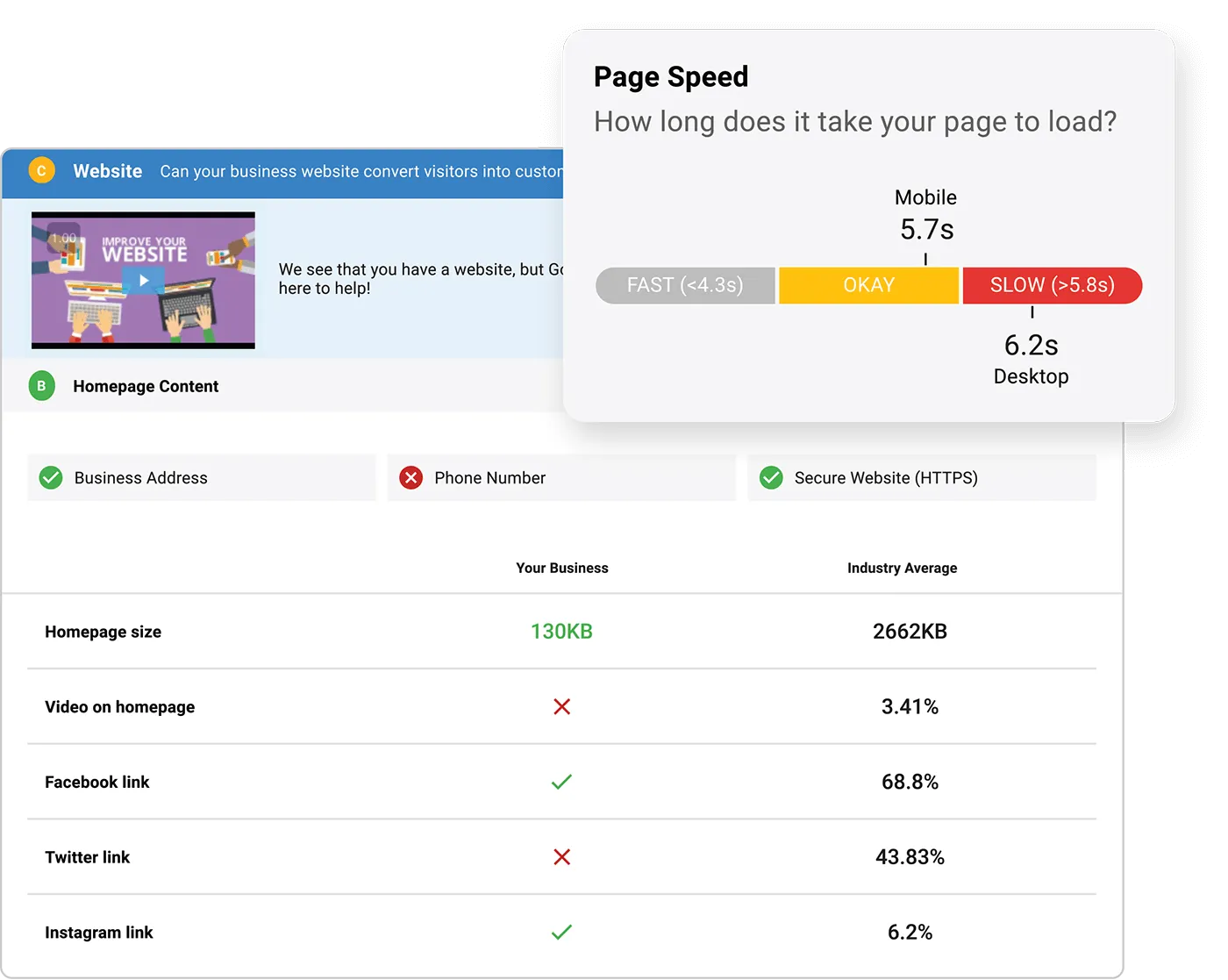 Single Customer View (SCV)