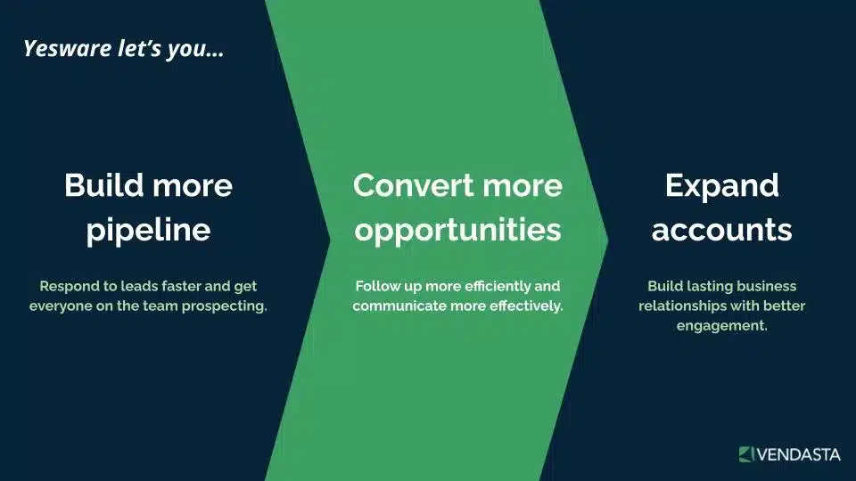 Unlocking pipeline generation for your agency