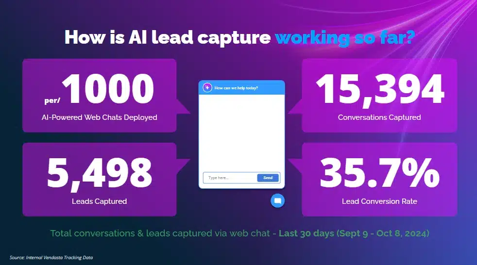 ai-employee-2 AI lead capture statistics and chat summary.