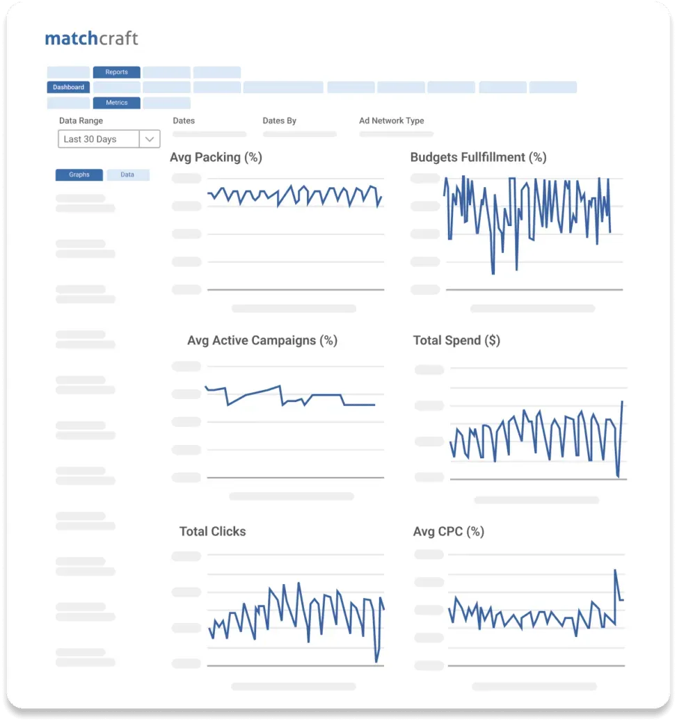 ppc-metrics: ppc reporting tool, matchcraft, vendasta