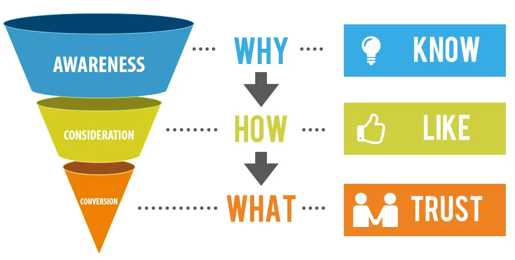 build better brands.