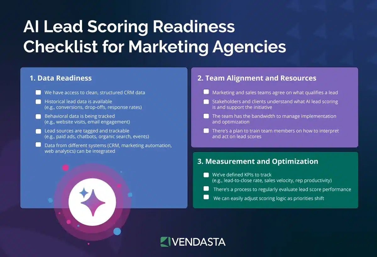 AI lead scoring: AI lead scording readiness