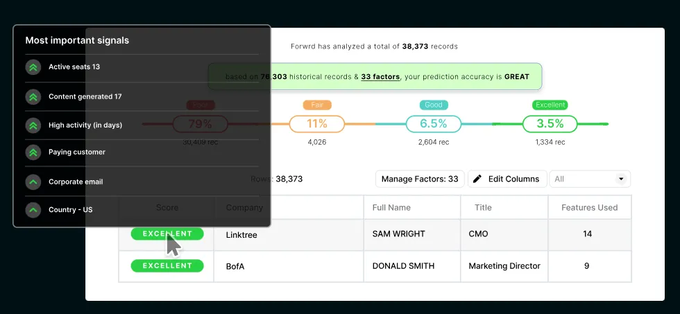 AI lead scoring: Forwrd