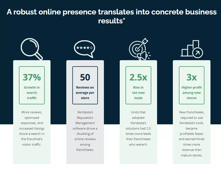 franchise case study