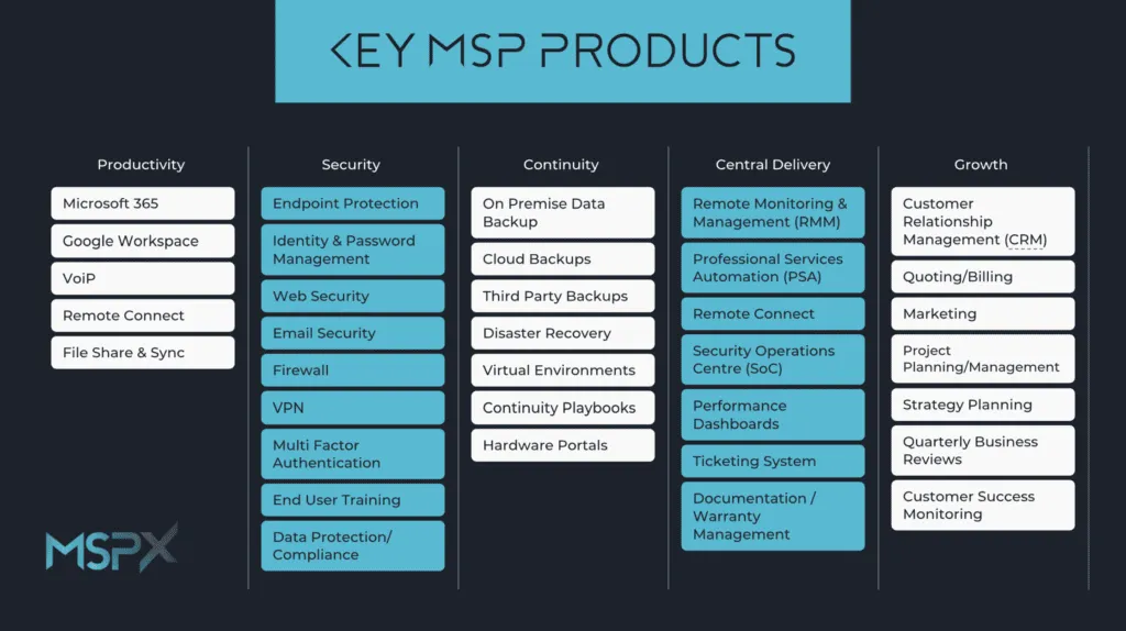 selling to MSPs blog in-line image 4