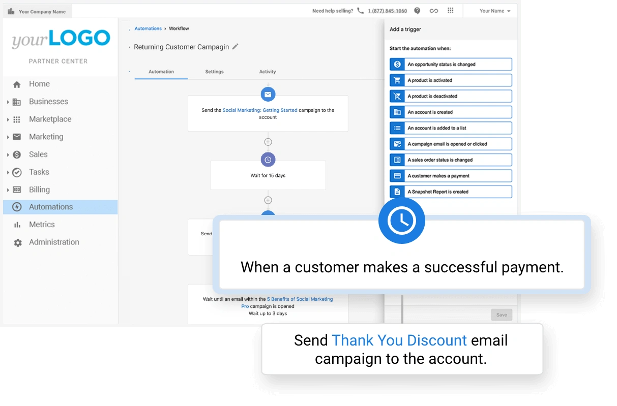 Workflow automation steps showing how digital marketing processes generate and qualify leads.