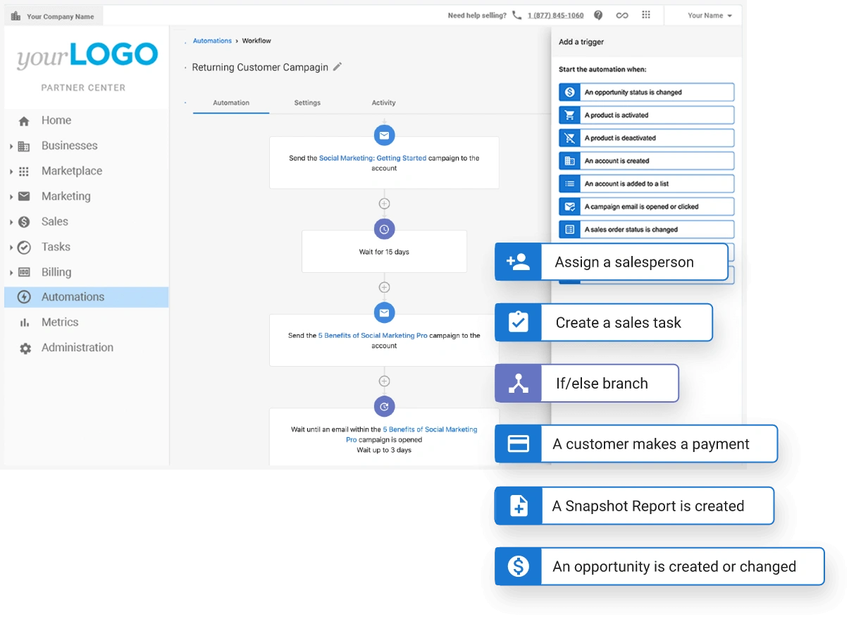 Lead generation KPIs: automation tools