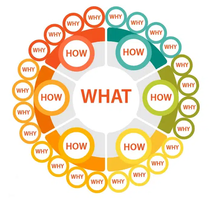 what and how of personal brand