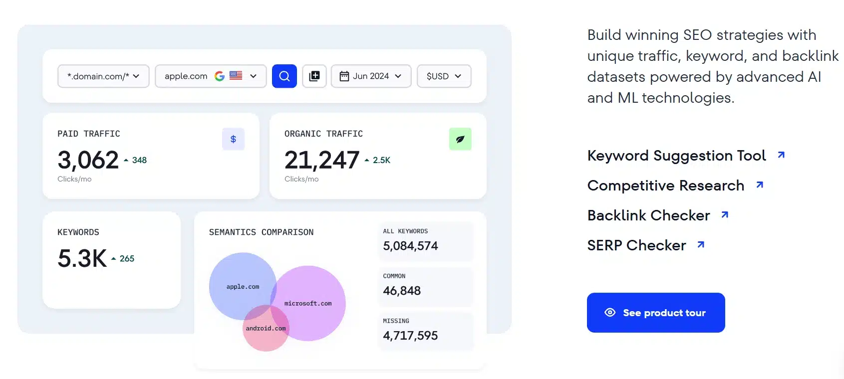 white label seo software for agencies: se ranking seo