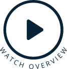 Watch overview